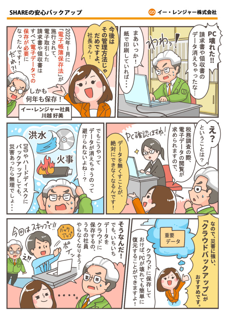 【制作実績】イー・レンジャー株式会社様「SHAREの安心バックアップ」紹介漫画。  
電子帳簿保存法への対応や、PC故障・災害によるデータ消失リスクを解説し、  
クラウドバックアップの重要性を分かりやすく説明した4コマ漫画広告。