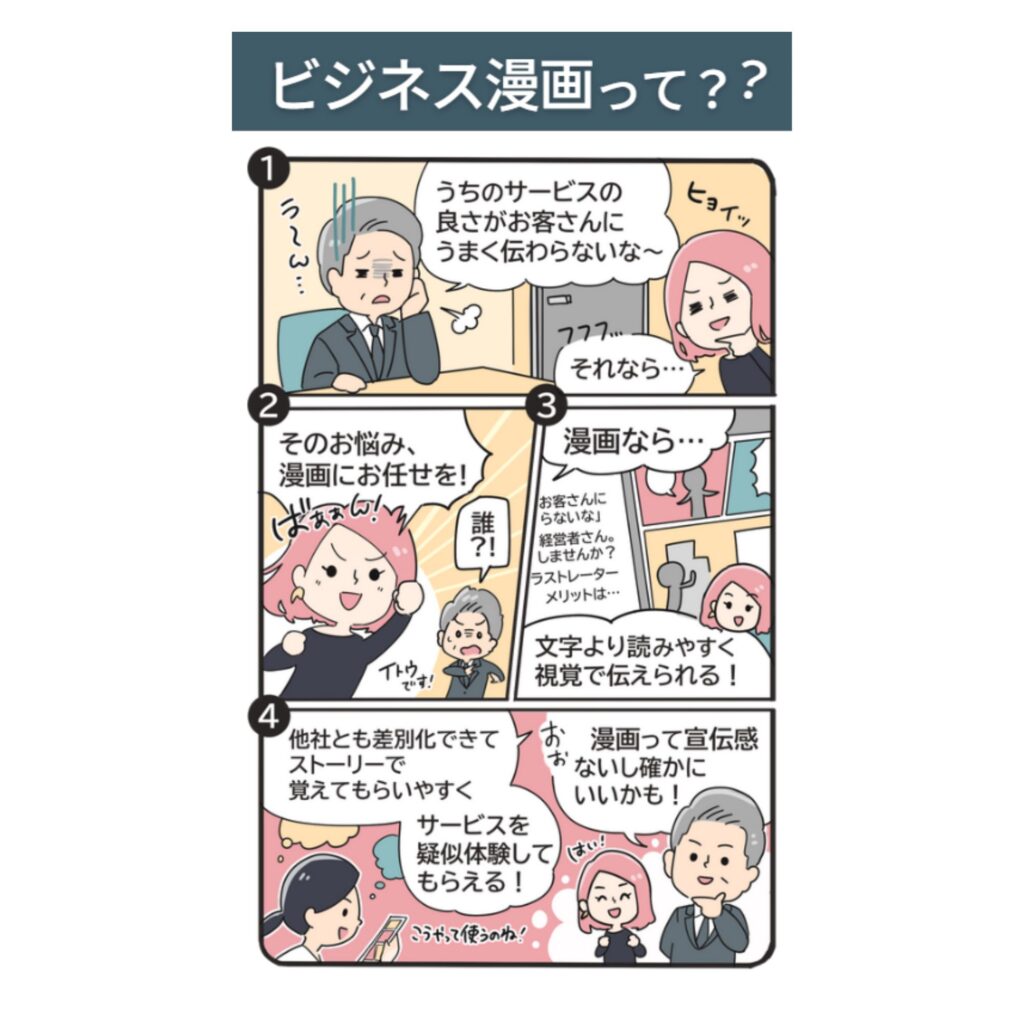 ビジネス漫画の事例。サービスの魅力が伝わらない悩みを漫画で解決し、視覚的に分かりやすく伝える4コマストーリー